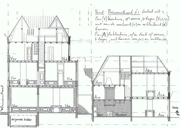 Oda ve Kahvaltı In De Prinsenstraat Dordrecht